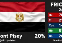 أسعار الحديد اليوم في مصر: تحديثات سريعة وسعرية